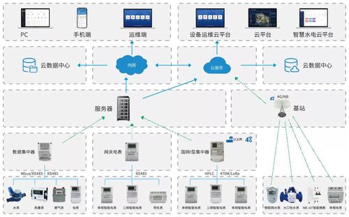 智能水電表管理系統支持本地私有化部署嗎