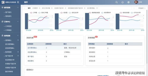 科技賦能企業(yè)疫情突圍戰(zhàn),喜事達(dá)供應(yīng)鏈一體化進程加速