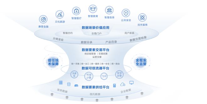 洞見數(shù)博會(huì)產(chǎn)業(yè)新風(fēng)向:華為如何讓數(shù)據(jù)價(jià)值可信流通