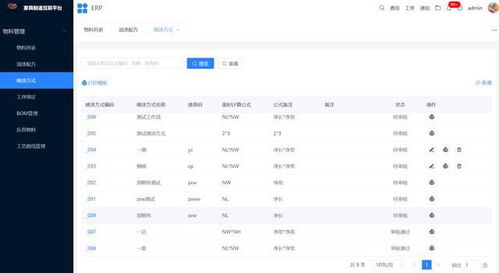 erp系統(tǒng)如何盤活家具企業(yè)數(shù)據(jù)資產(chǎn) 企業(yè)數(shù)字化轉(zhuǎn)型系列談之三