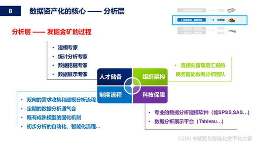 深入解解析 數據資產藍圖 構建企業(yè)數據價值體系 附全文閱讀
