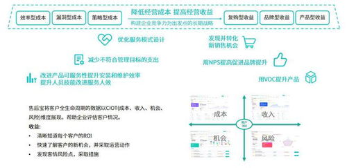 全流程服務成本管理8大策略,實現(xiàn)客戶價值與企業(yè)效益雙贏