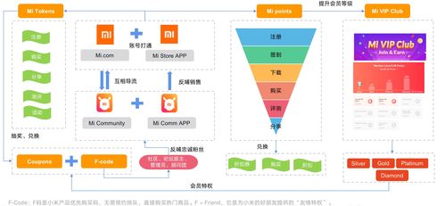 用戶體系深度對標調(diào)研 有圖有真相